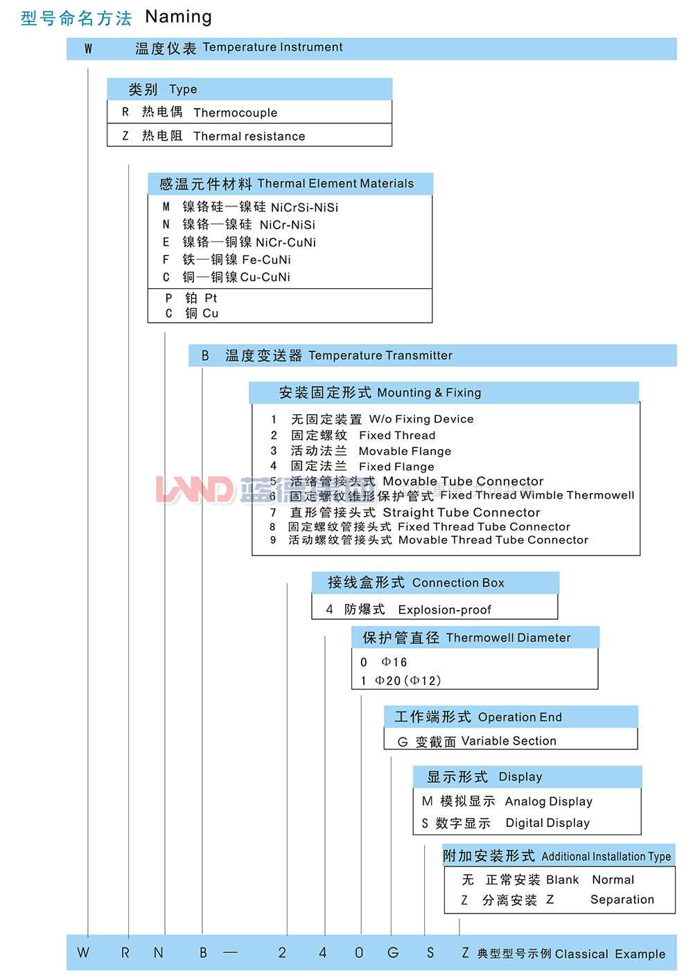 帶溫度變送器管顯示防爆熱電偶（阻）5.jpg