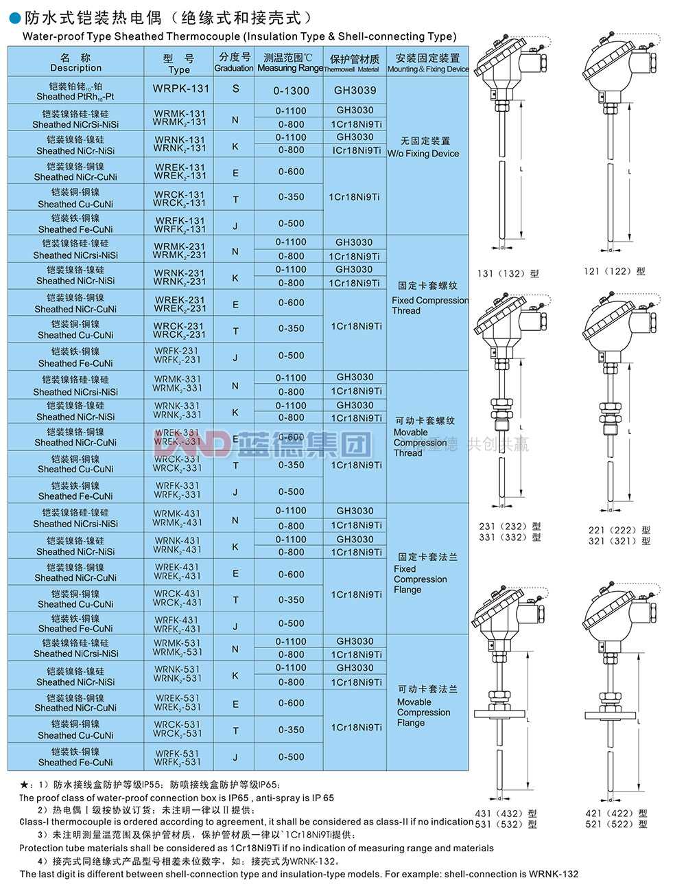 14706199491304.jpg 防水式鎧裝熱電偶1.jpg