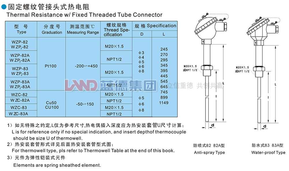 14706203841320.jpg 固定螺紋管接頭式熱電阻.jpg