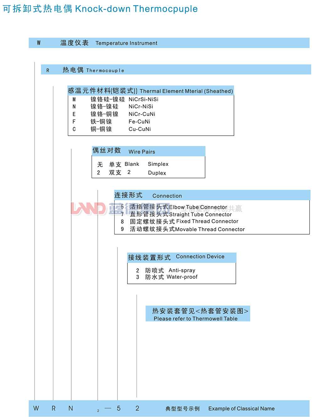 固定螺紋錐形保護管熱電偶2.jpg
