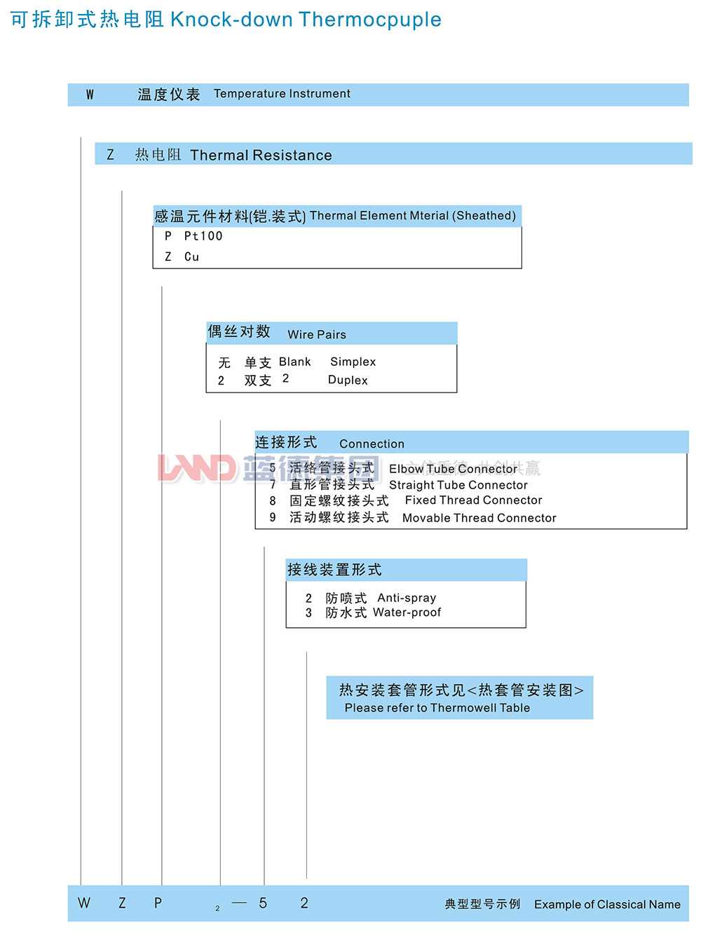 固定螺紋錐形保護管熱電阻2.jpg