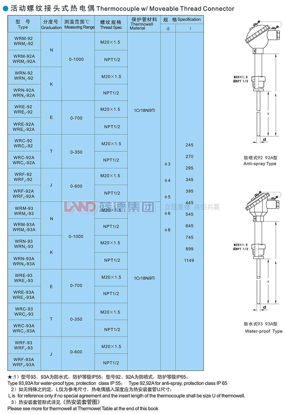 14706208081326.jpg 活動螺紋接頭式熱電偶1.jpg