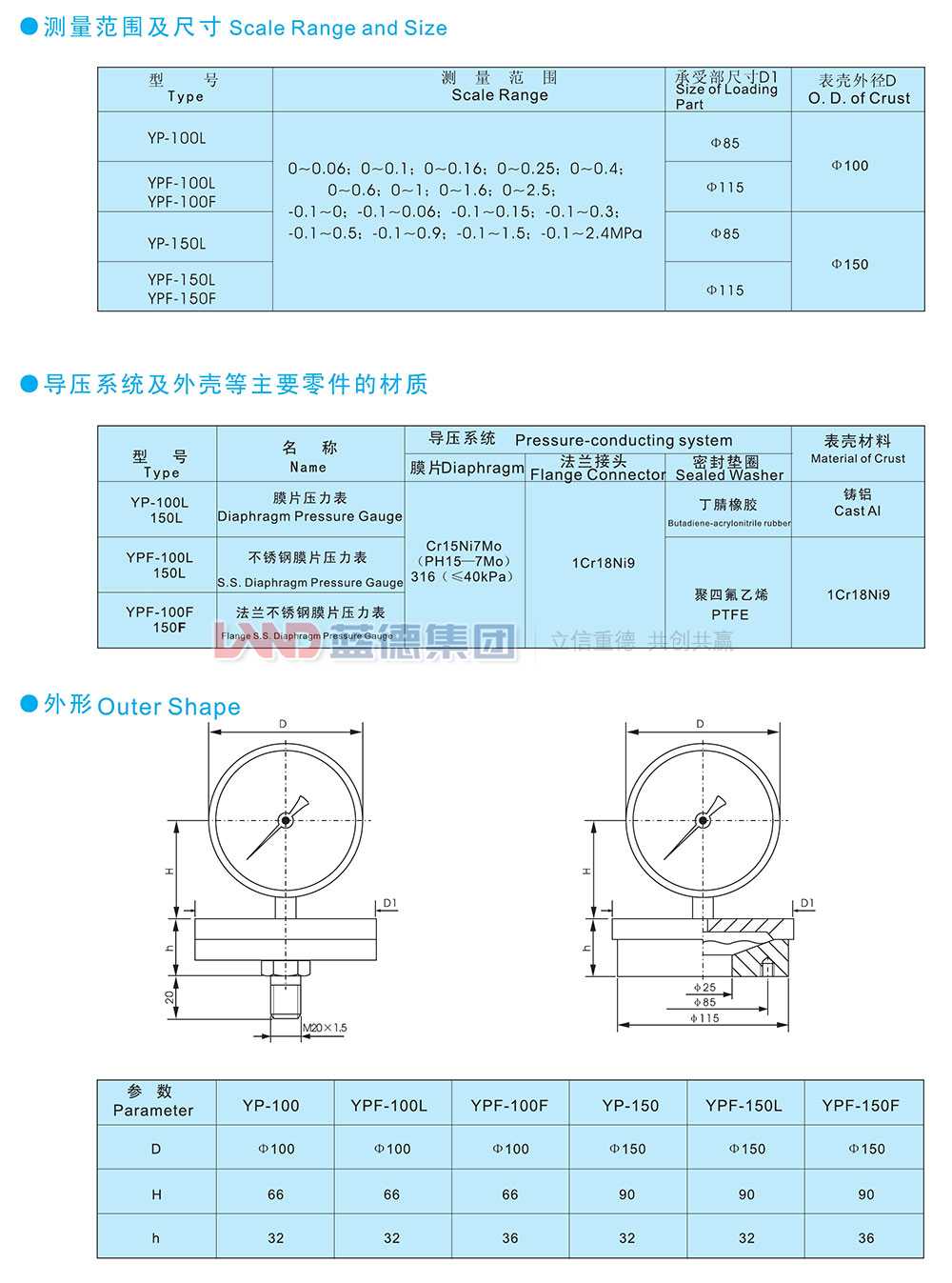 YP系列膜片壓力表、YPF系列防腐膜片壓力表2.jpg