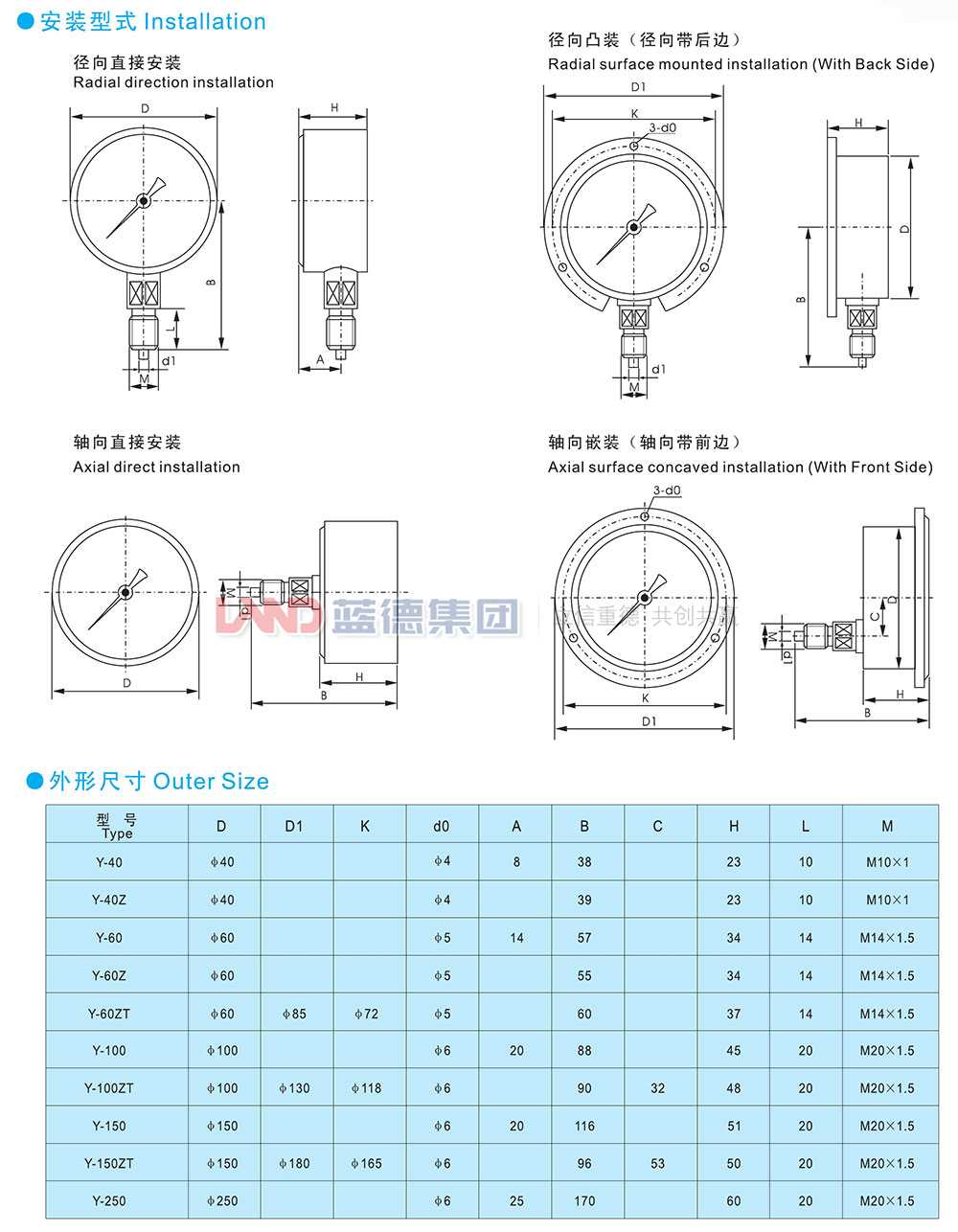 一般壓力表、壓力壓力真空表、真空表3.jpg