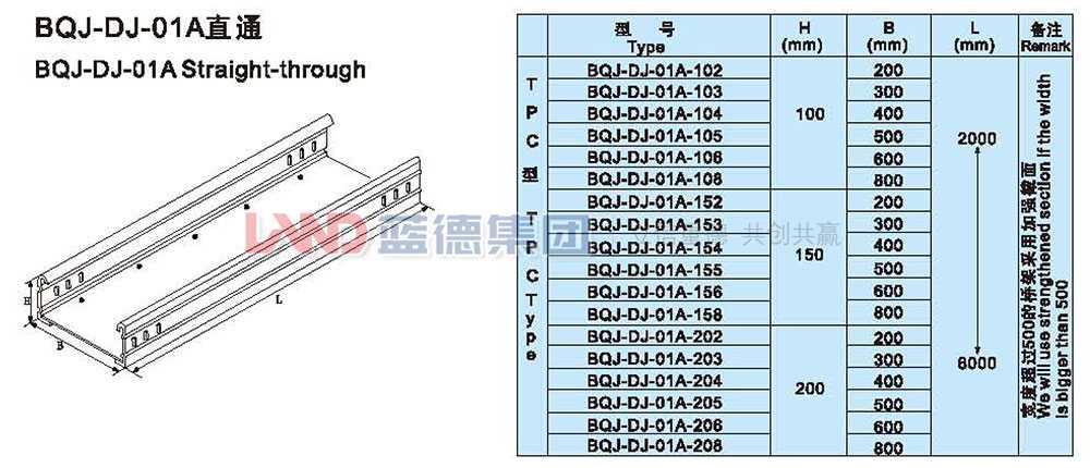 14708821864793.jpg BQJ-DJ-01A直通1.jpg