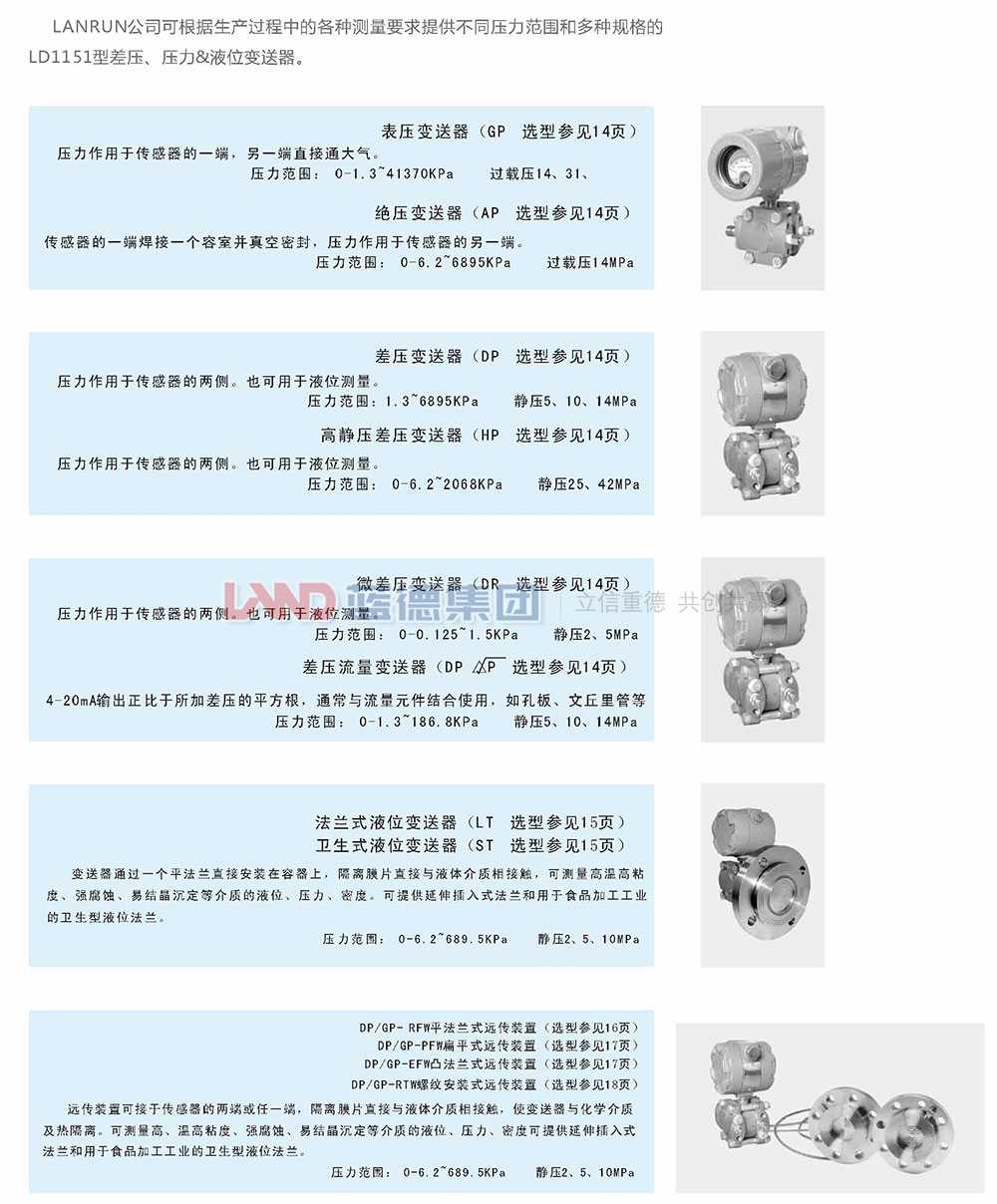 LD1151電容式、差壓、壓力和液位變送器2.jpg