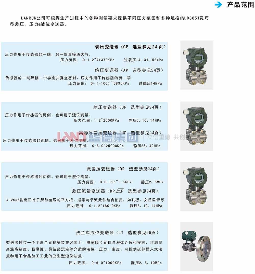 LD3851電容式差壓、壓力、液位變送器2.jpg