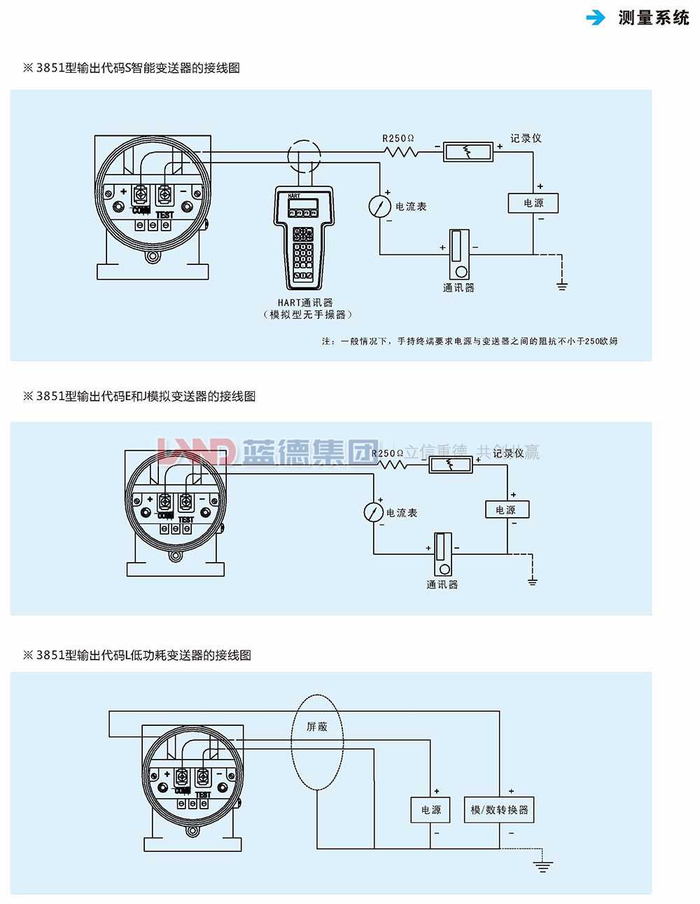 LD3851電容式差壓、壓力、液位變送器4.jpg