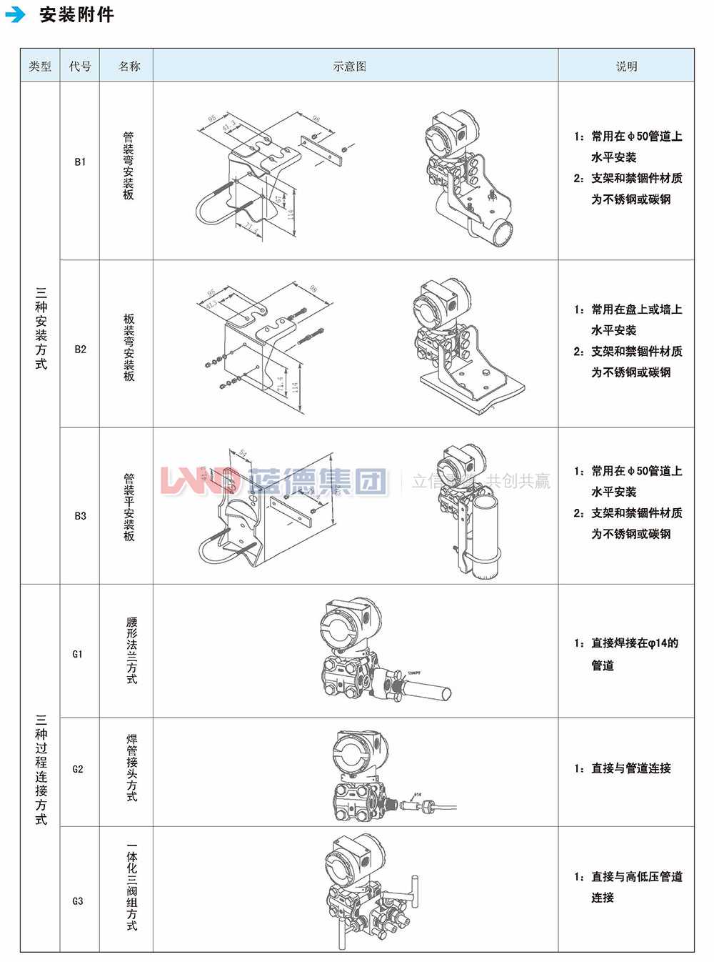 LD3851電容式差壓、壓力、液位變送器5.jpg
