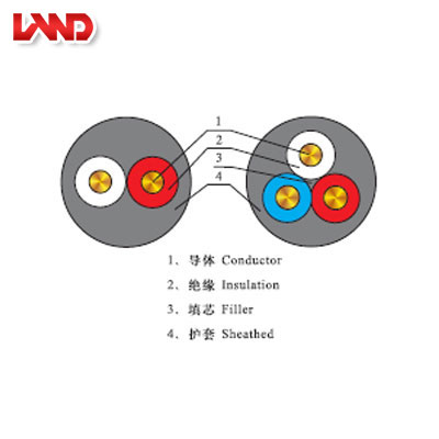 額定0.3-0.5kv煤礦用移動輕型軟電纜
