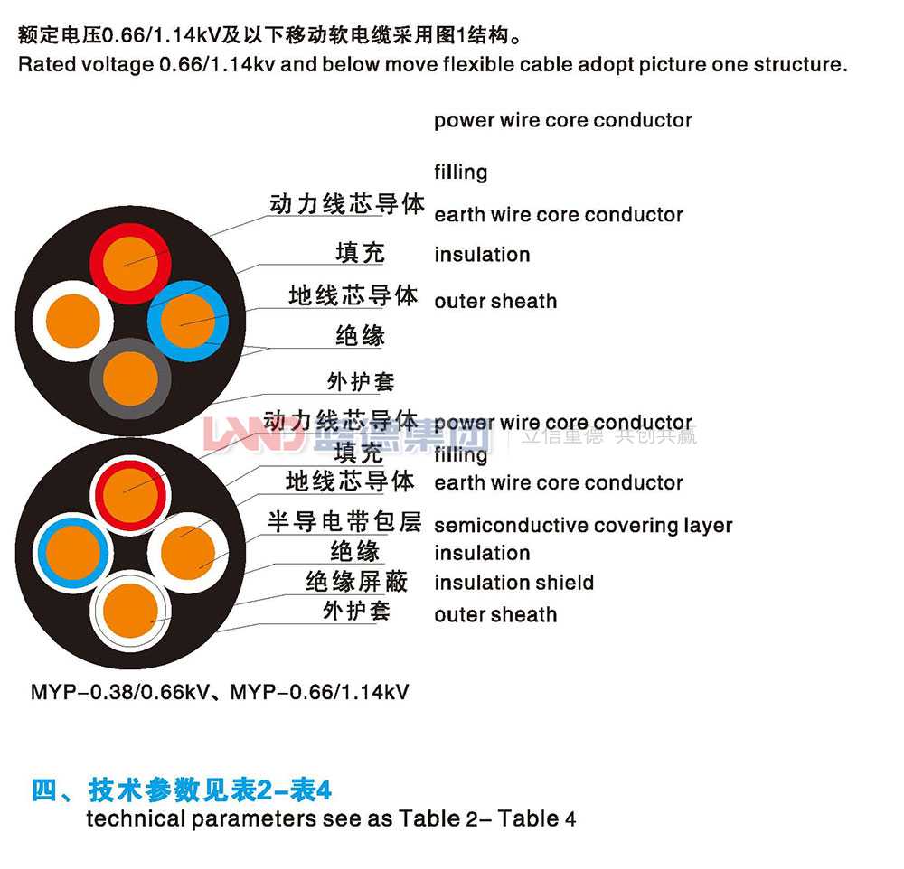 額定電壓0.66-1.14kv及以下移動(dòng)軟電纜2.jpg
