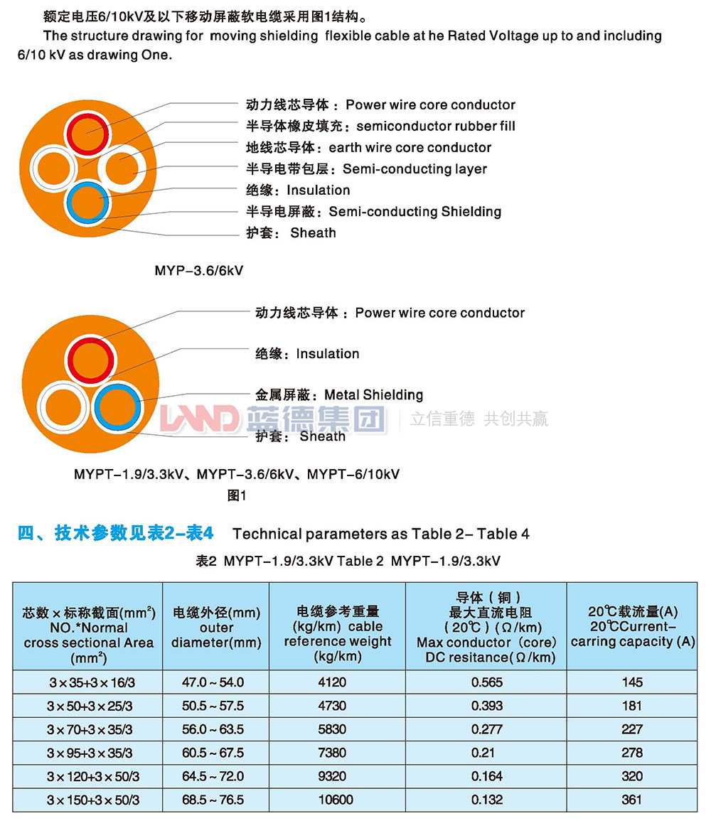 額定電壓6-10kv及以下移動(dòng)屏蔽軟電纜3.jpg