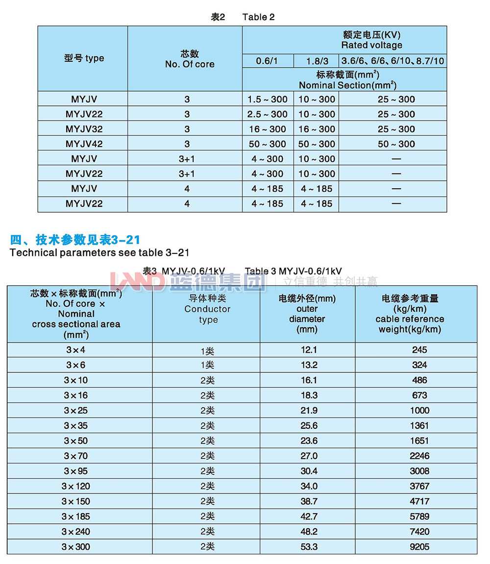額定電壓8.7-10kv及以下煤礦用交聯(lián)聚乙烯絕緣電力電纜2.jpg