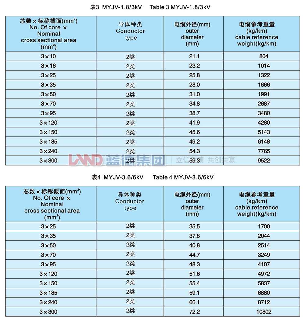 額定電壓8.7-10kv及以下煤礦用交聯(lián)聚乙烯絕緣電力電纜3.jpg