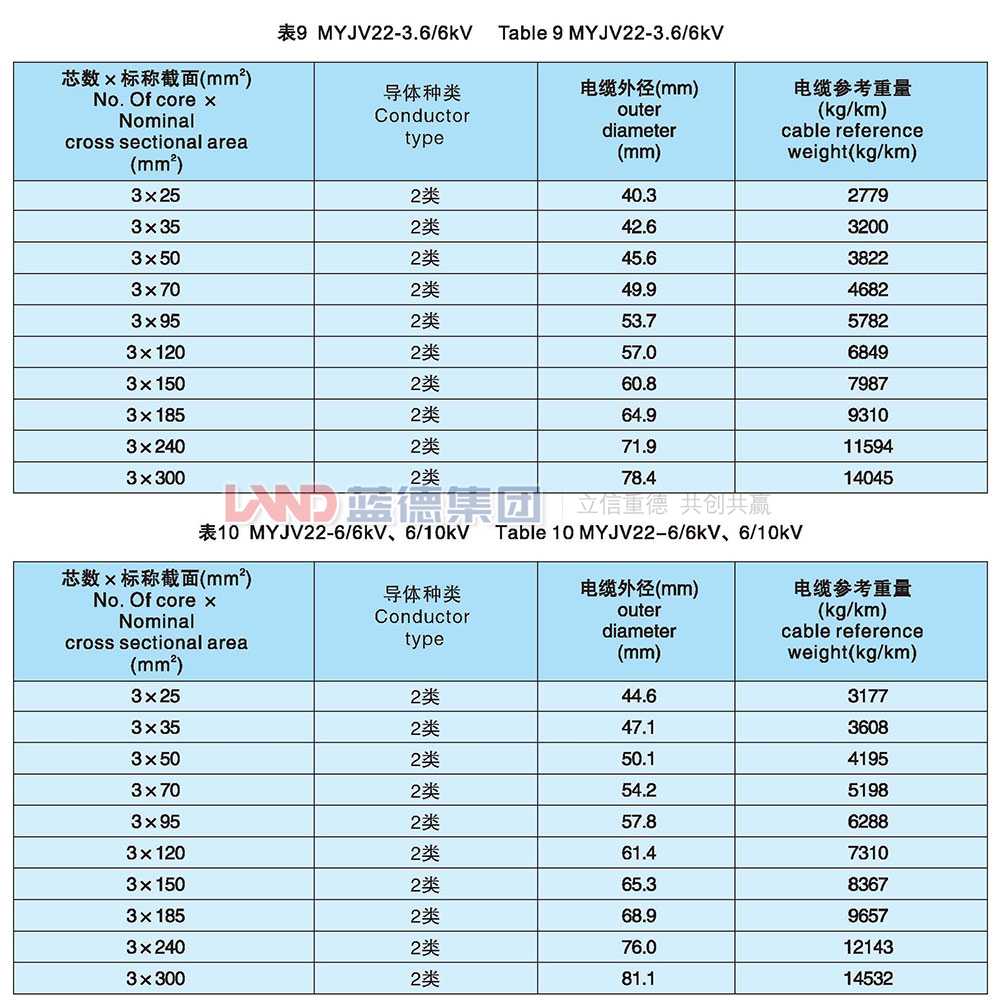 額定電壓8.7-10kv及以下煤礦用交聯(lián)聚乙烯絕緣電力電纜6.jpg