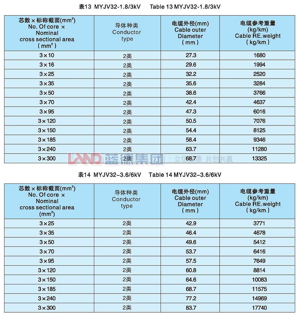 額定電壓8.7-10kv及以下煤礦用交聯(lián)聚乙烯絕緣電力電纜8.jpg