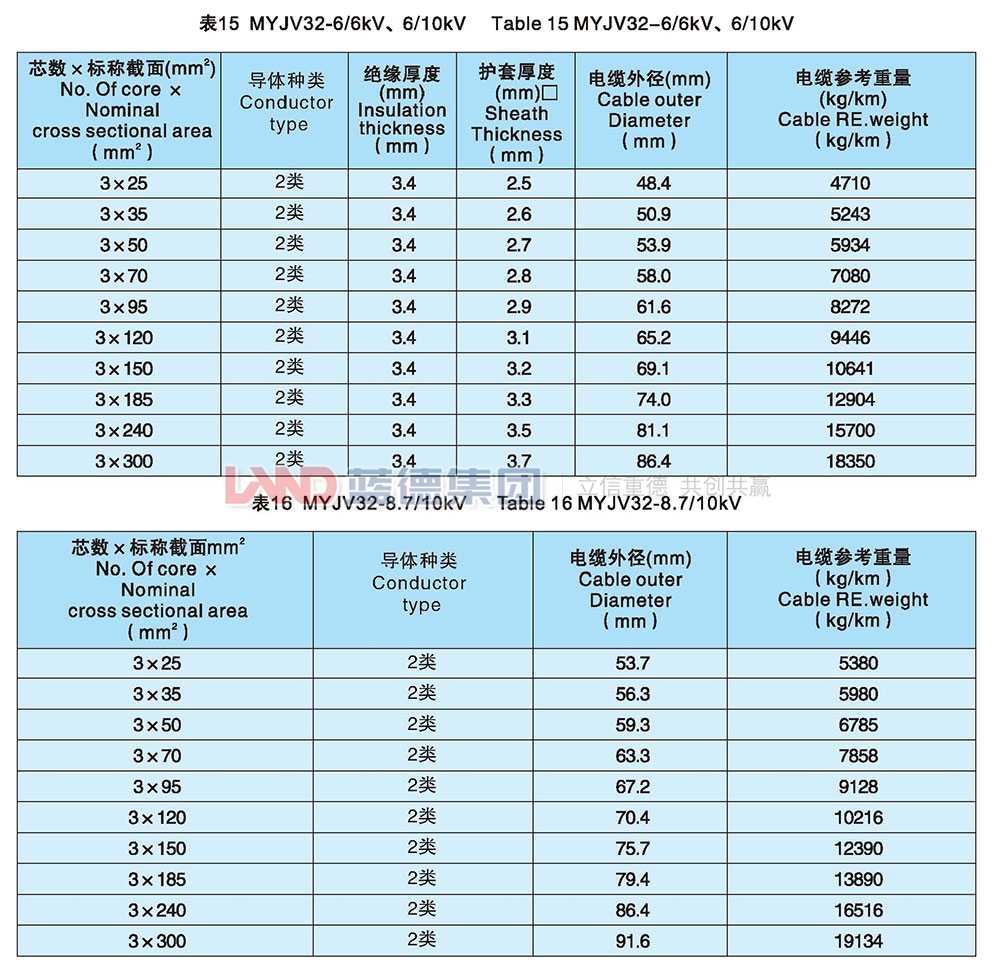 額定電壓8.7-10kv及以下煤礦用交聯(lián)聚乙烯絕緣電力電纜9.jpg