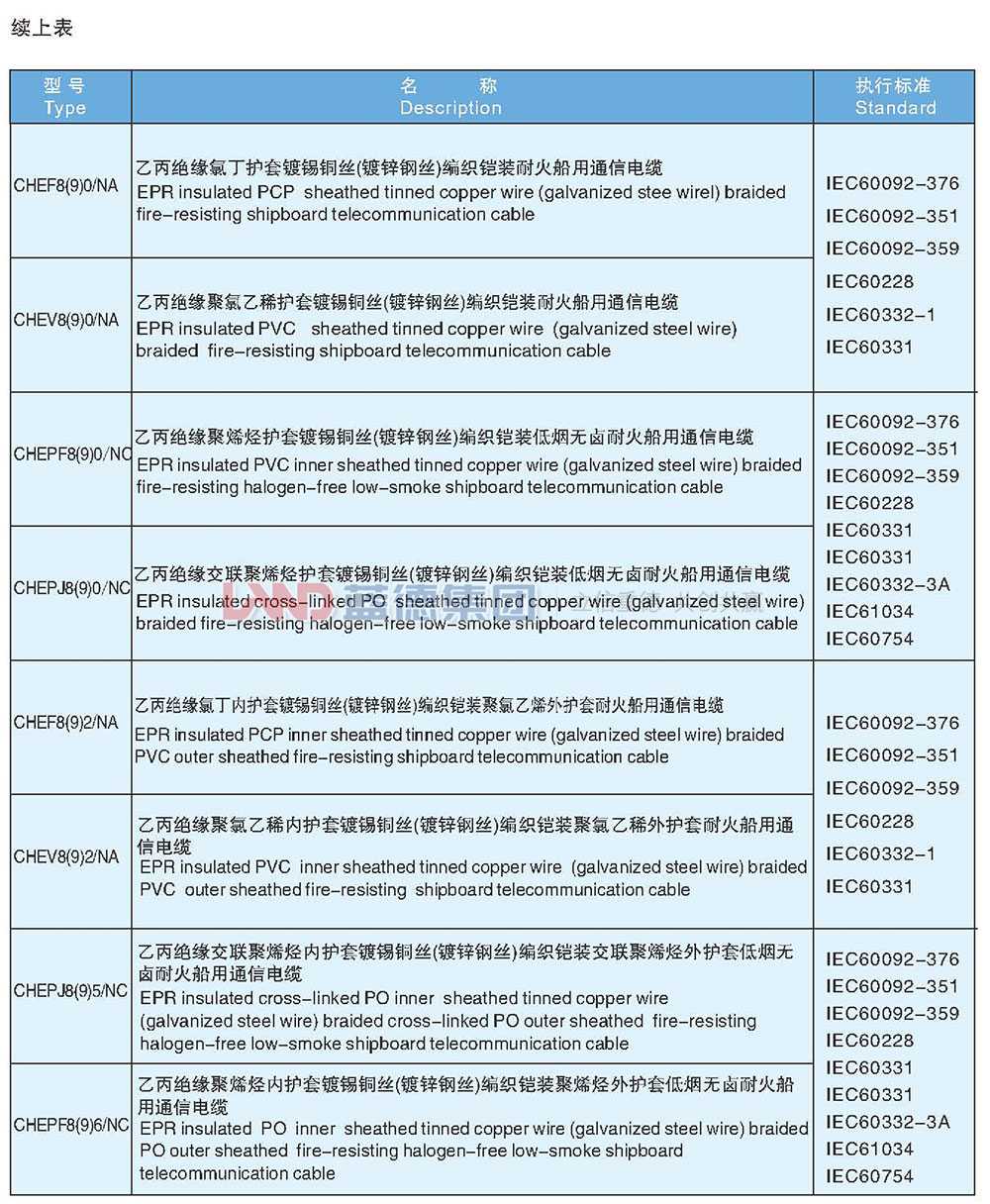 乙丙絕緣耐火船用通信電纜3.jpg