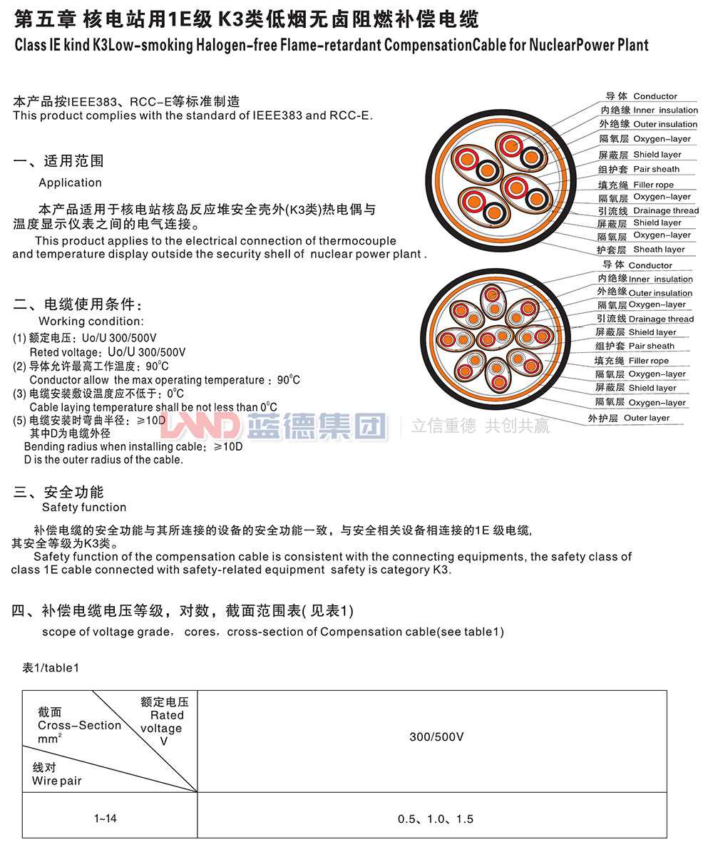 核電站用1E級K3類低煙無鹵阻燃補(bǔ)償電纜1.jpg