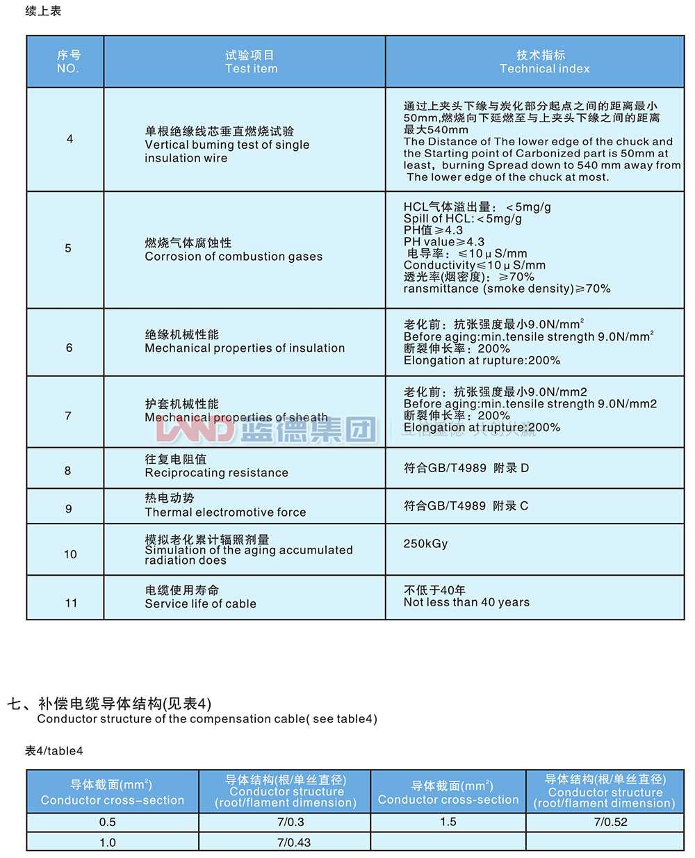 核電站用1E級K3類低煙無鹵阻燃補(bǔ)償電纜4.jpg