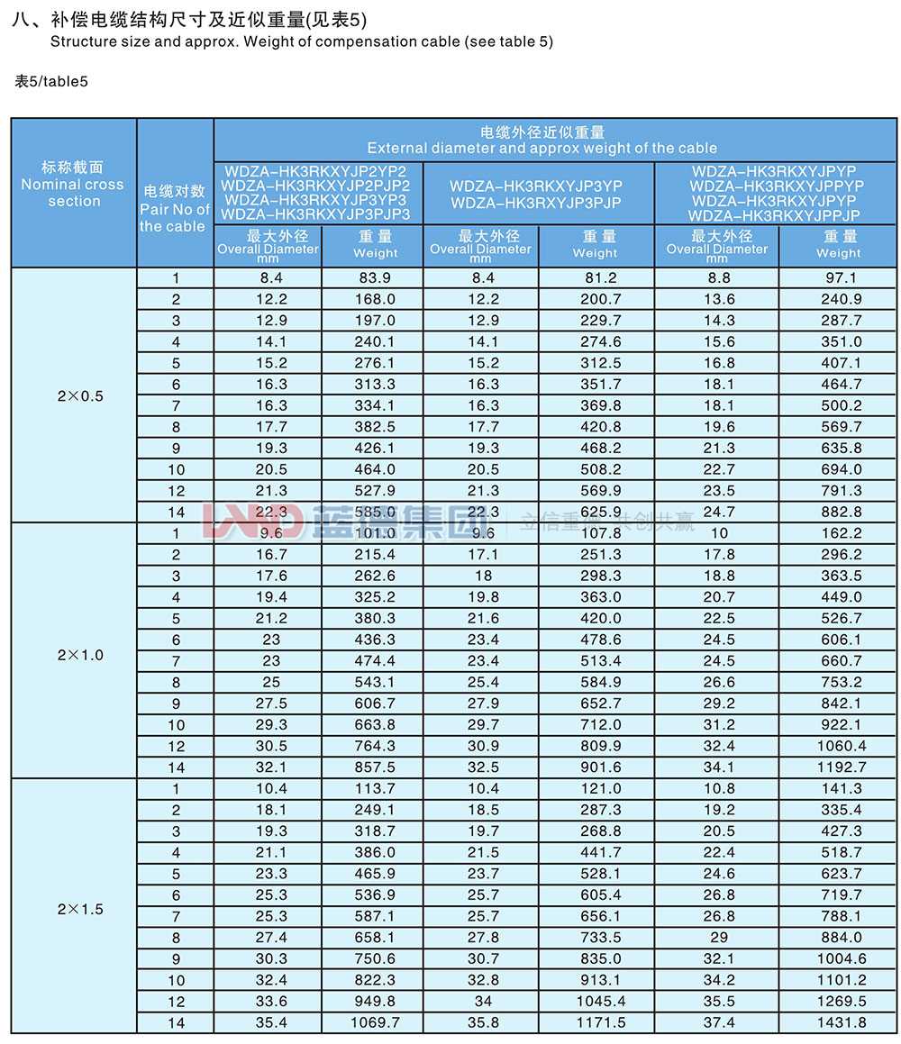核電站用1E級K3類低煙無鹵阻燃補(bǔ)償電纜5.jpg