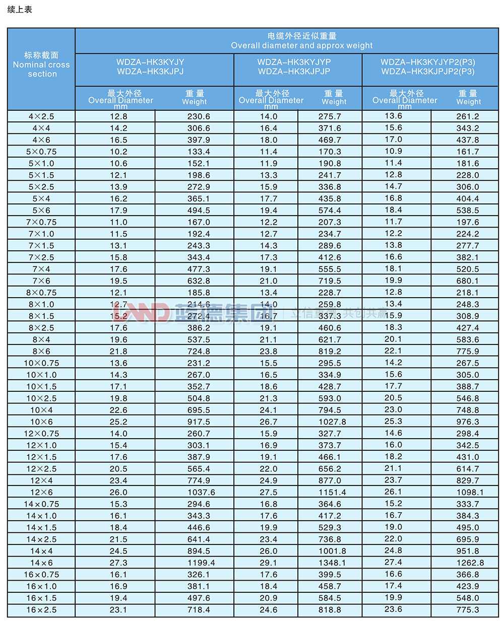 核電站用1E級(jí)K3類低煙無(wú)鹵阻燃控制電纜6.jpg