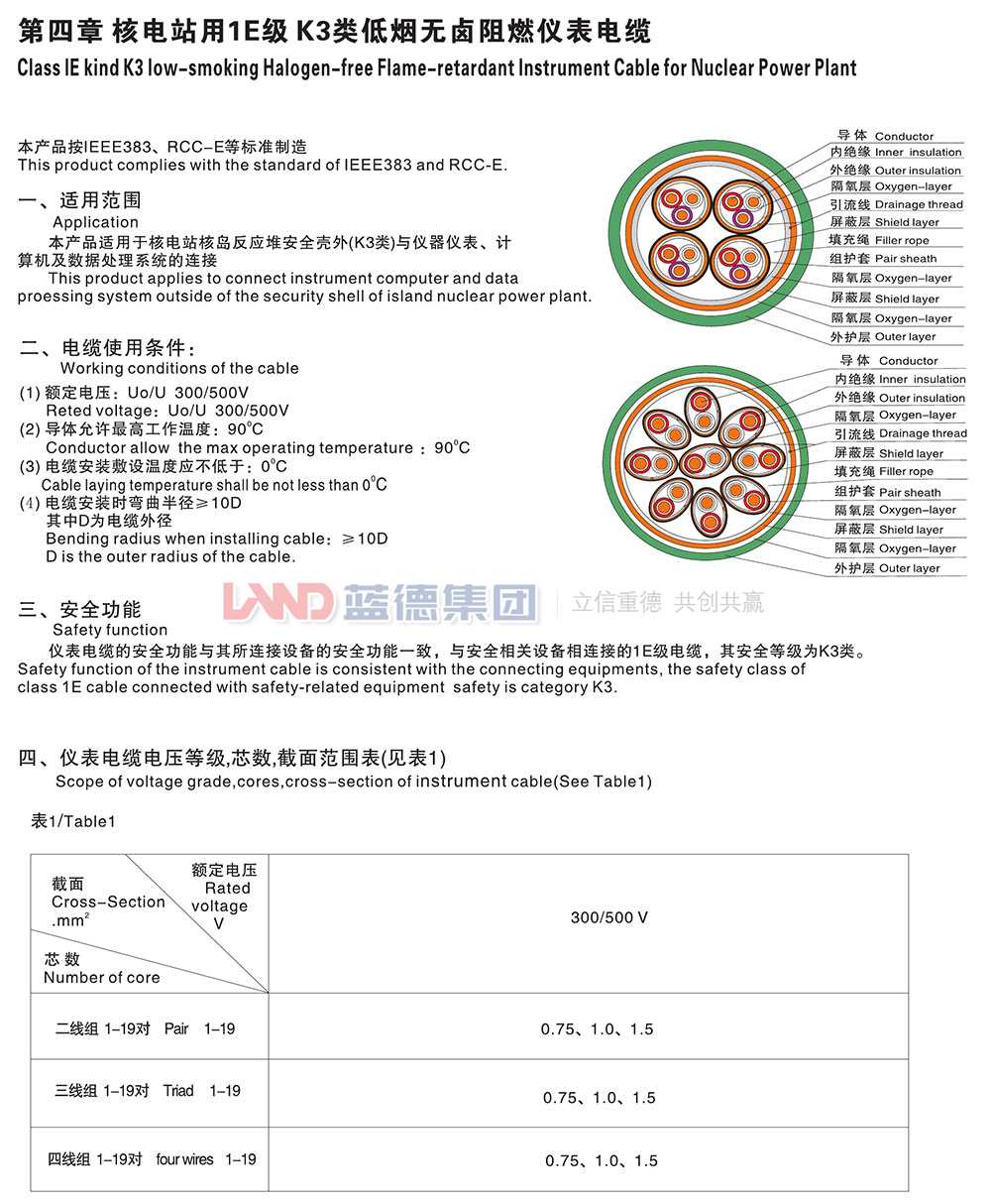 核電站用1E級(jí)K3類低煙無鹵阻燃儀表電纜1.jpg