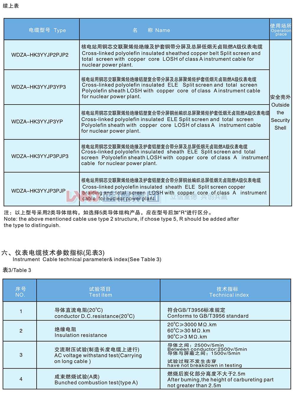 核電站用1E級(jí)K3類低煙無鹵阻燃儀表電纜4.jpg