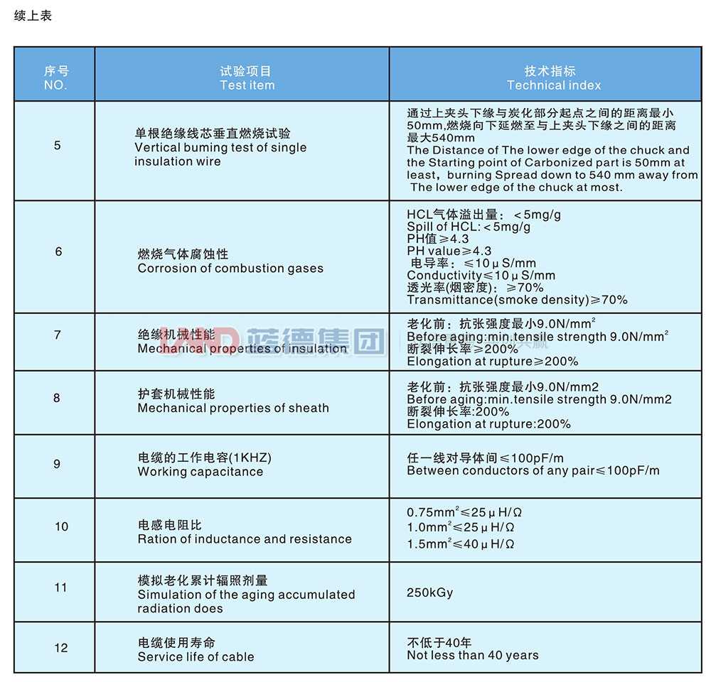 核電站用1E級(jí)K3類低煙無鹵阻燃儀表電纜5.jpg