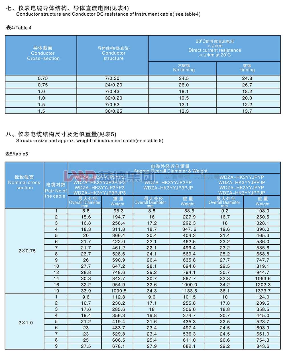 核電站用1E級(jí)K3類低煙無鹵阻燃儀表電纜6.jpg