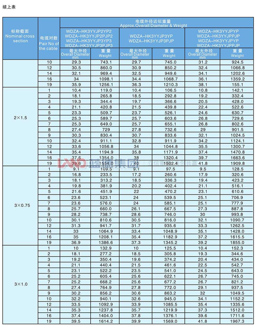 核電站用1E級(jí)K3類低煙無鹵阻燃儀表電纜7.jpg