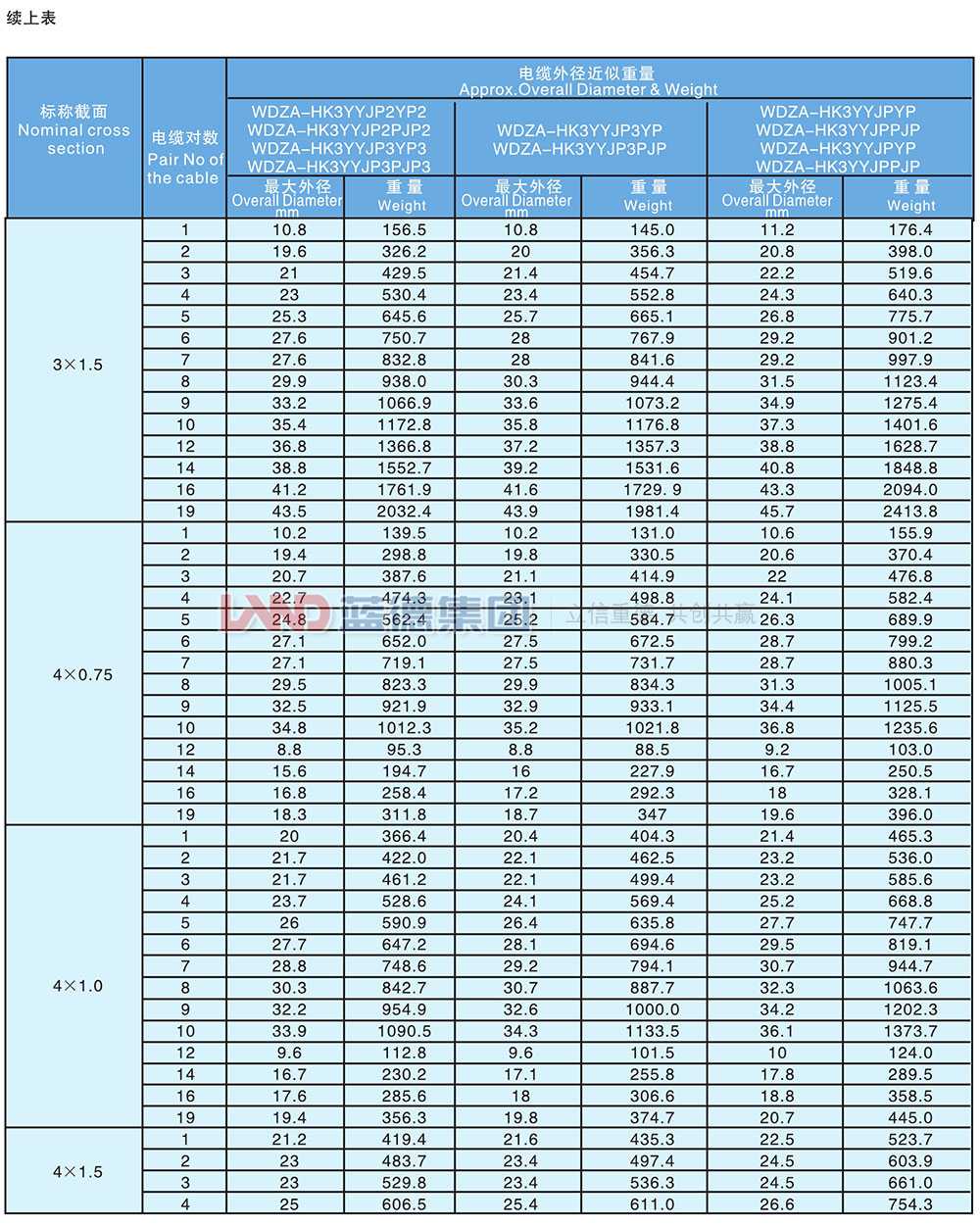核電站用1E級(jí)K3類低煙無鹵阻燃儀表電纜8.jpg