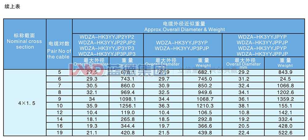 核電站用1E級(jí)K3類低煙無鹵阻燃儀表電纜9.jpg