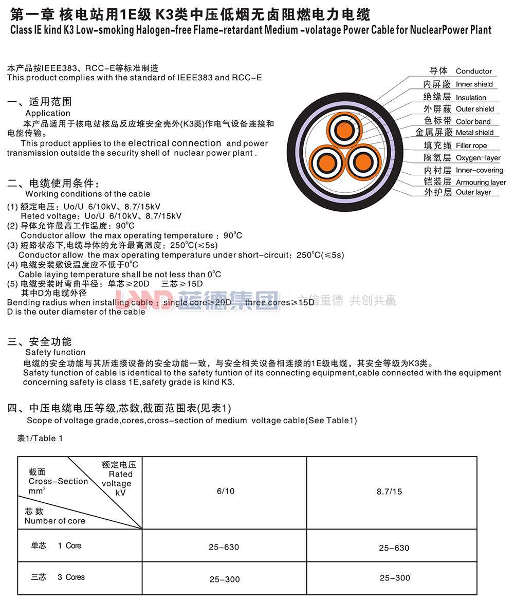 核電站用1E級(jí)K3類(lèi)中壓低煙無(wú)鹵阻燃電力電纜1.jpg