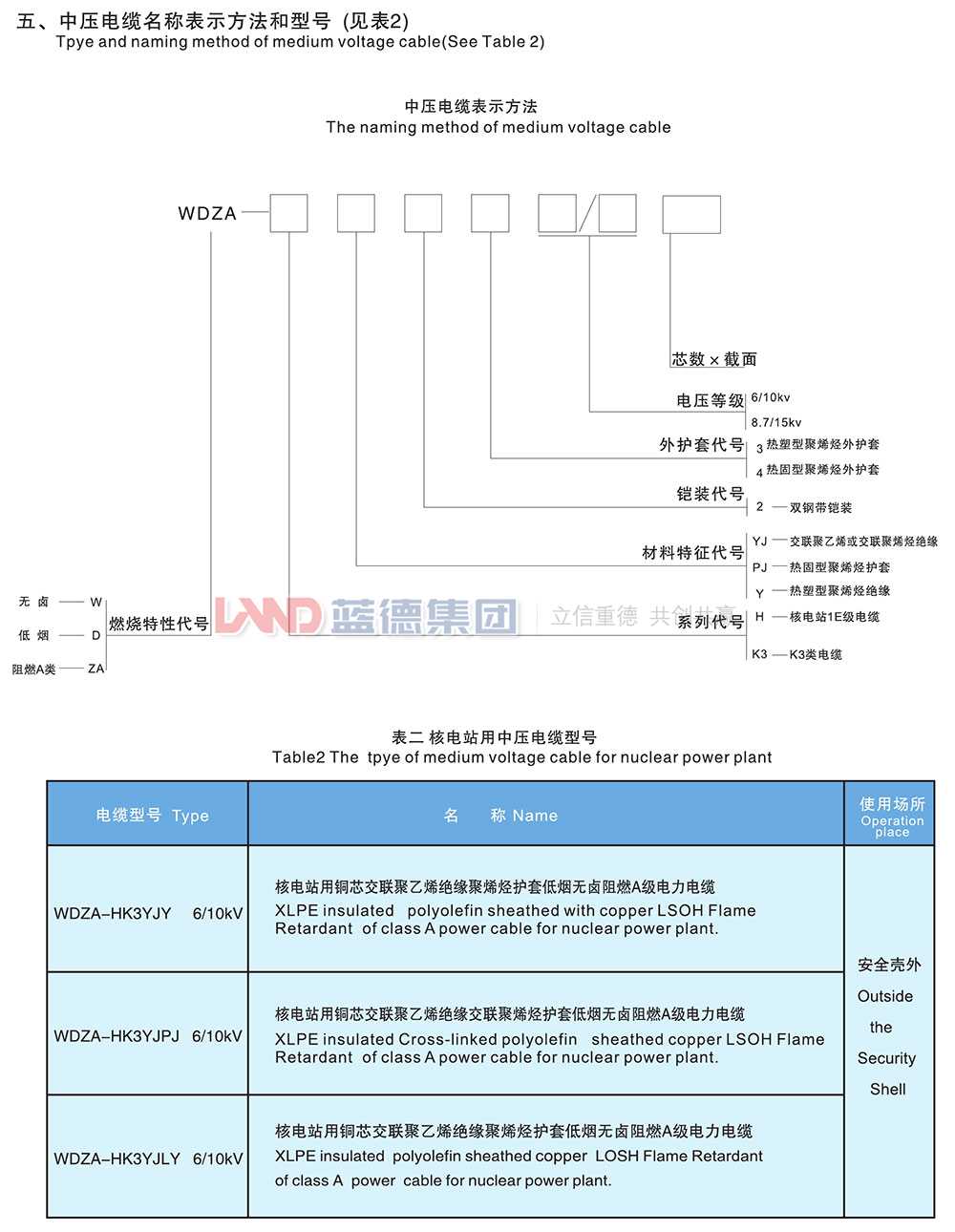 核電站用1E級(jí)K3類(lèi)中壓低煙無(wú)鹵阻燃電力電纜2.jpg