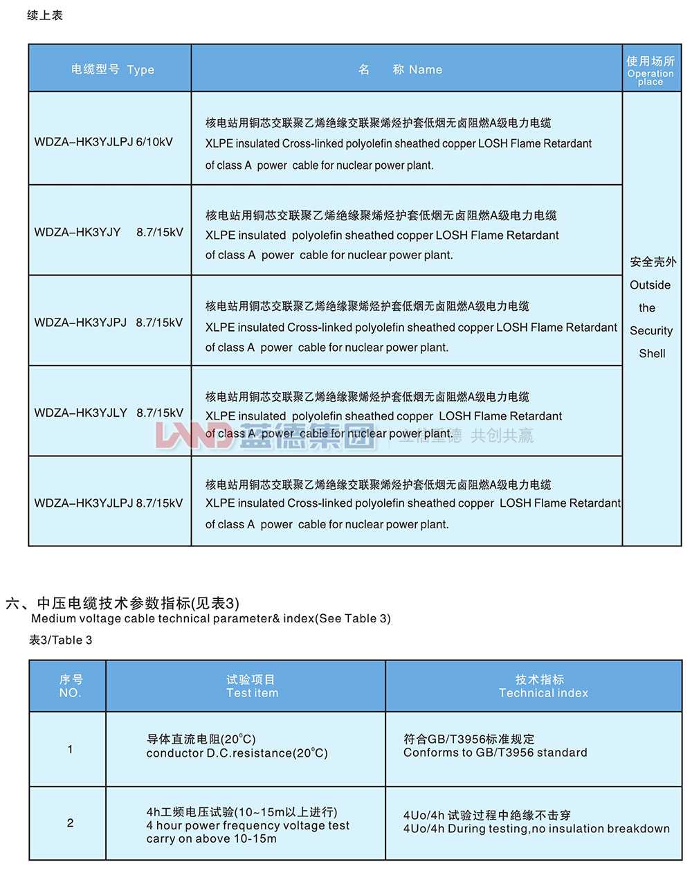 核電站用1E級(jí)K3類(lèi)中壓低煙無(wú)鹵阻燃電力電纜3.jpg