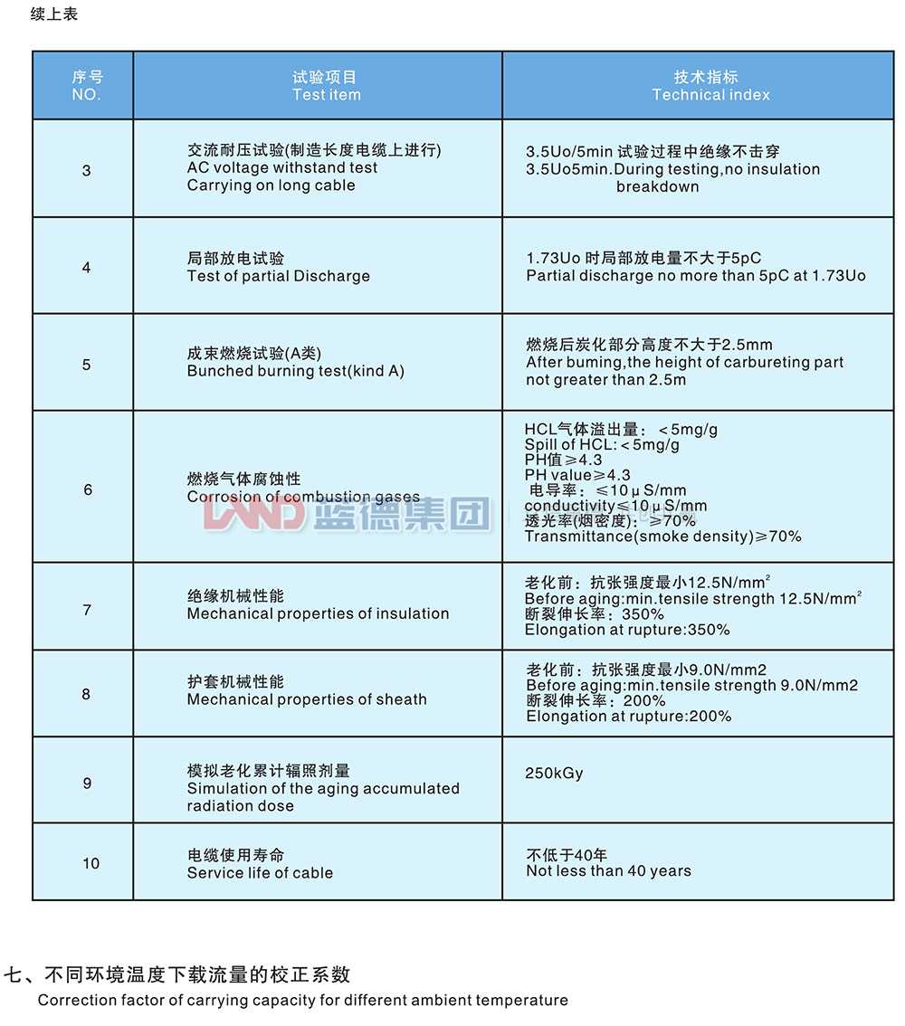 核電站用1E級(jí)K3類(lèi)中壓低煙無(wú)鹵阻燃電力電纜4.jpg