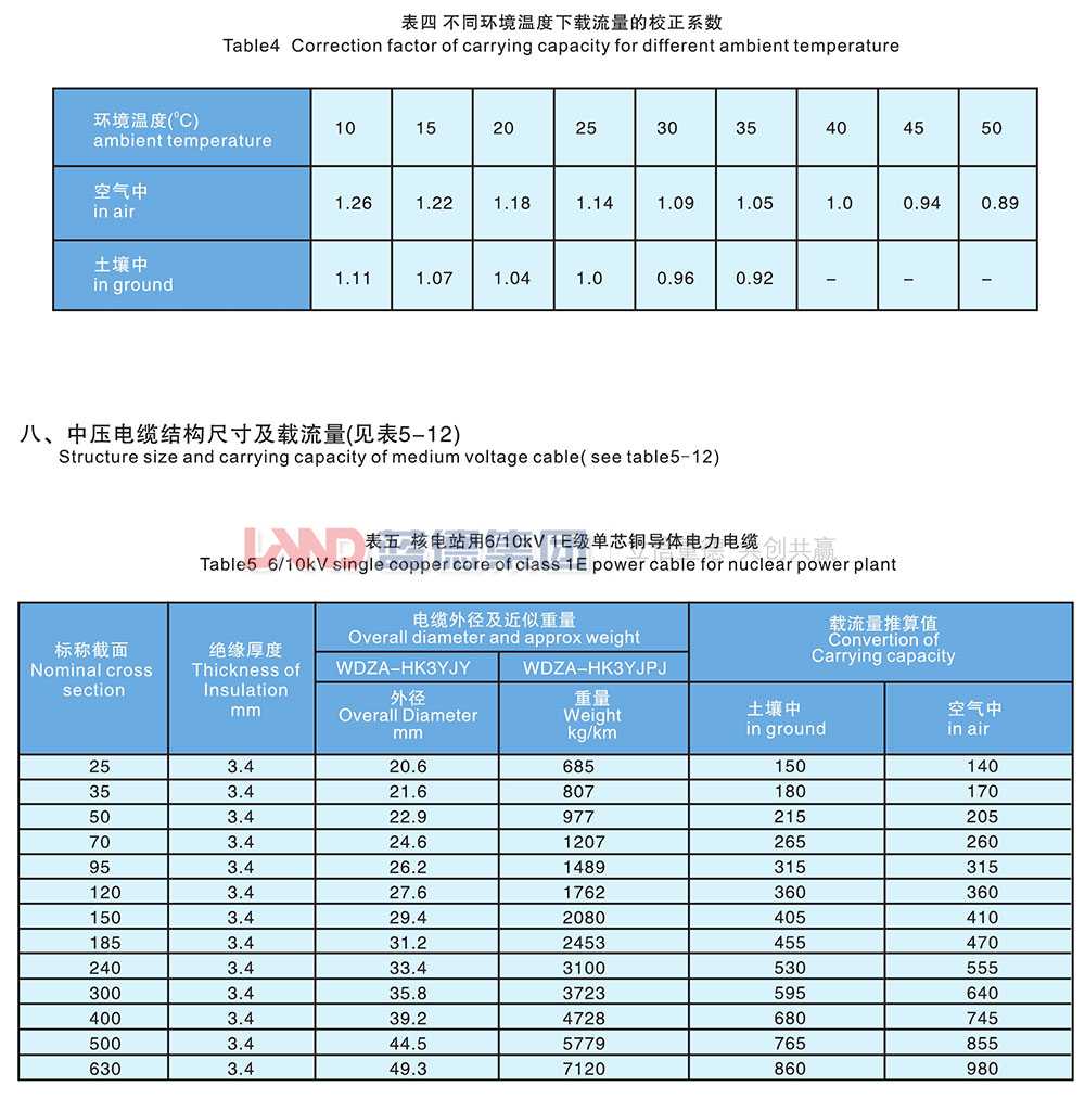 核電站用1E級(jí)K3類(lèi)中壓低煙無(wú)鹵阻燃電力電纜5.jpg