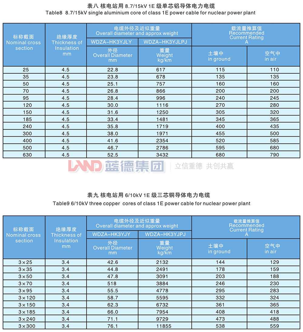 核電站用1E級(jí)K3類(lèi)中壓低煙無(wú)鹵阻燃電力電纜7.jpg