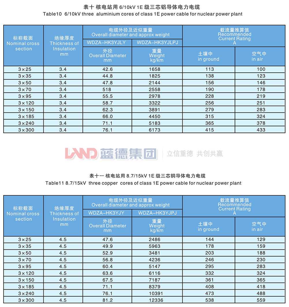 核電站用1E級(jí)K3類(lèi)中壓低煙無(wú)鹵阻燃電力電纜8.jpg