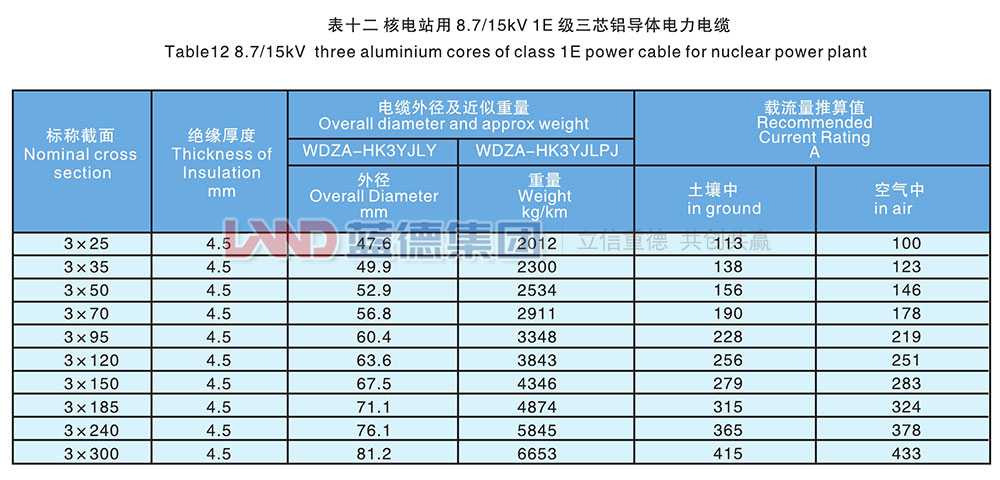 核電站用1E級(jí)K3類(lèi)中壓低煙無(wú)鹵阻燃電力電纜9.jpg